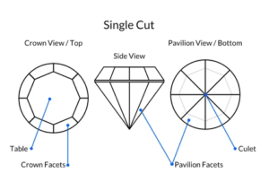 Single Cut Diamonds