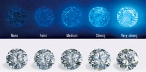 Diamond Fluorescence Grades - GIA