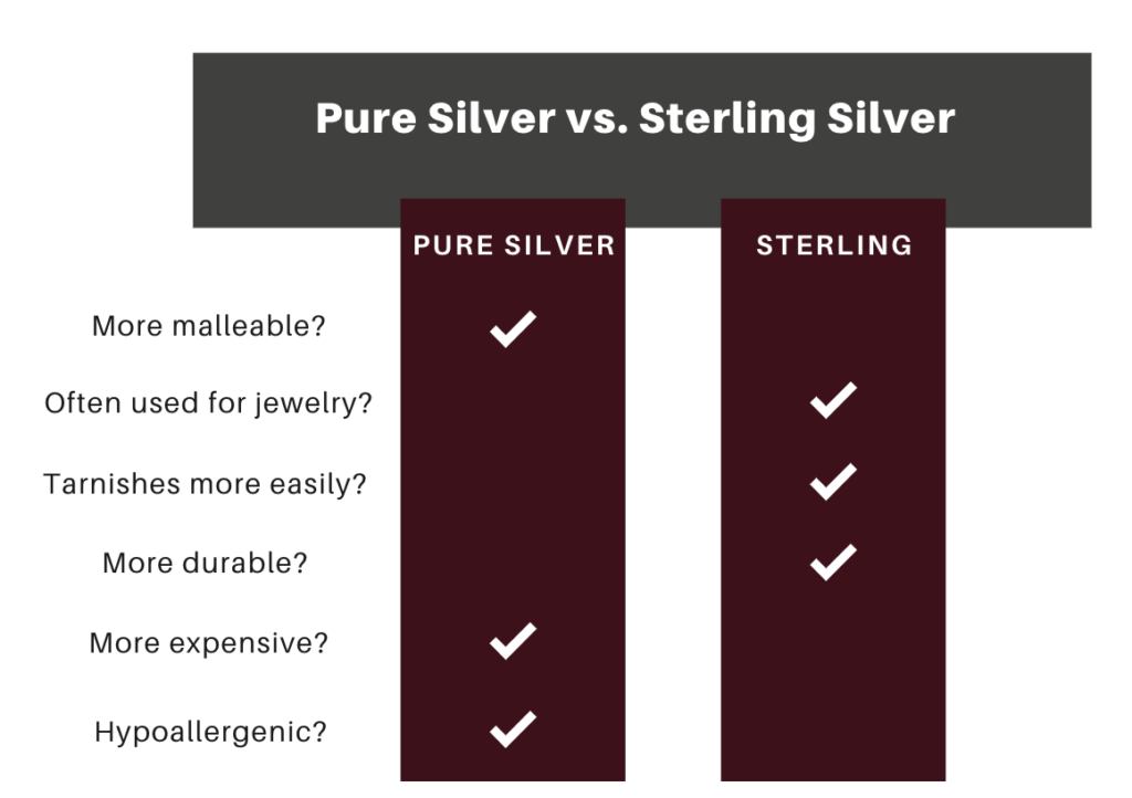 Pure Silver vs. Sterling Silver Infographic