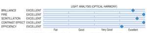 GSI Light Analysis