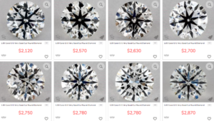 Average Price of I Diamonds