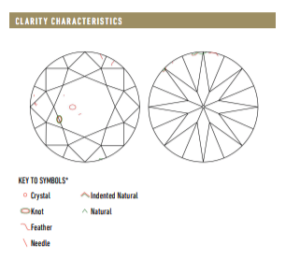 Clarity Characteristics Plot