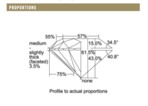 Proportions of Ideal Cut Diamond