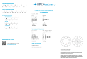 HRD Diamond Report