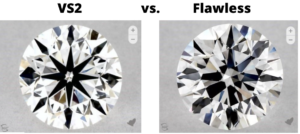 VS2 Compared to Flawless Diamond