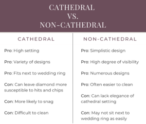 Cathedral vs Non-Cathedral Pros and Cons