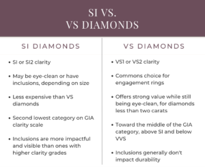 Differences Between SI and VS Diamonds