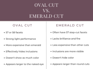 Oval and Emerald Cut Comparison