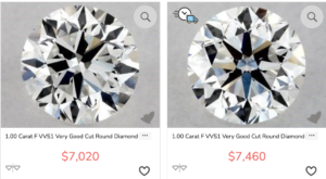 Average Price of VVS1 Diamond from James Allen