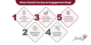 When to Buy Engagement Ring Infographic