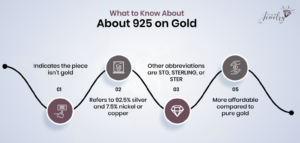 925 on Gold Infographic