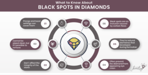 Black Spots in Diamonds Infographic