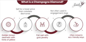 Champagne Diamond Infographic