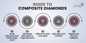 Composite Diamonds Infographic