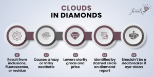 Diamond Clouds Infographic