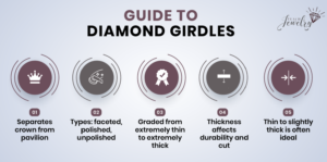 Diamond Girdles Infographic