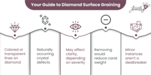 Diamond Surface Graining Infographic