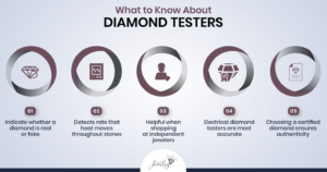 Diamond Testers Infographic