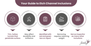 Etch Channel Inclusions Infographic