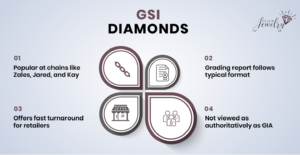 GSI Diamonds Infographic
