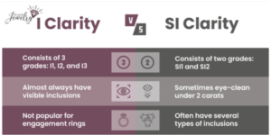 I vs SI Clarity Infographic
