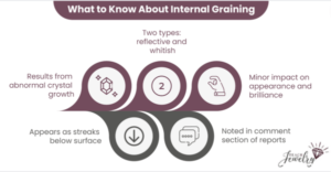 Internal Graining Infographic
