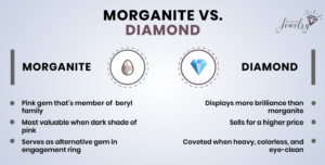 Morganite vs Diamond Infographic