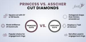Princess vs Asscher Cut Diamonds Infographics