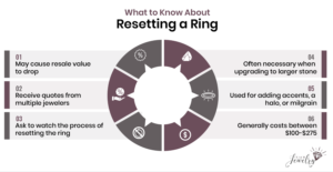 Resetting a Ring Infographic