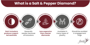 Salt and Pepper Diamond Infographic