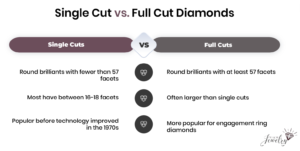 Single Cut vs Full Cut Infographic