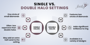Single vs Double Halo Settings Infographic