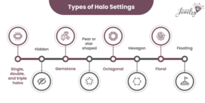 Types of Halo Settings Infographic
