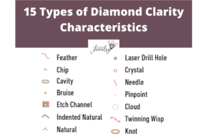 Diamond Clarity Characteristics