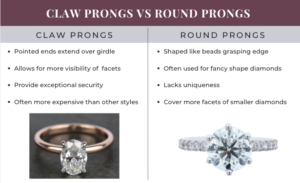 Claw Prongs vs Round Prongs Infographic
