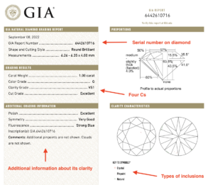 GIA Report for Round-Cut Diamond