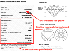 IGI Report for Lab-Grown Diamond