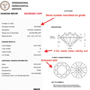 IGI Report for Round-Cut Diamond
