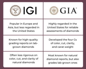 IGI and GIA Diamonds Infographic