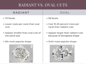 Radiant vs Oval Cut Infographic