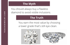 VVS and SI Diamond Infographic
