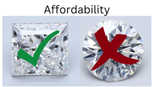 Affordability of Princess Cut Diamonds