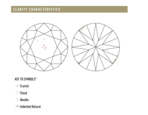 Clarity Characteristic Plot on GIA Diamond Report