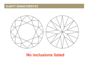 Clarity Characteristics Plot of IF Clarity Diamond