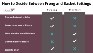 How to Decide Between Prong and Basket Setting Infographic