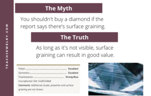 Infographic on Diamond Surface Graining