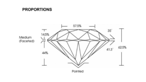 Proportions Diagram on IGI Diamond Certificate