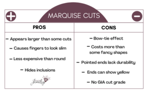 Pros and Cons of Marquise Cut Infographic