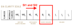 SI1 and SI2 on the GIA Clarity Scale