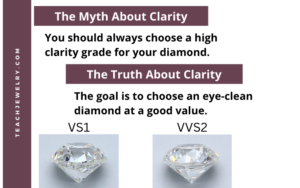 VS1 and VVS2 Diamond Infographic